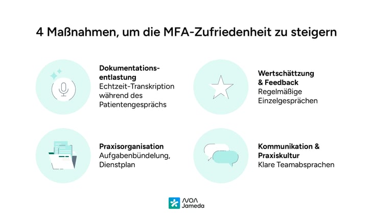 4-Maßnahmen-um-die-MFA_Zufriedenheit-zu-steigern-noanotes