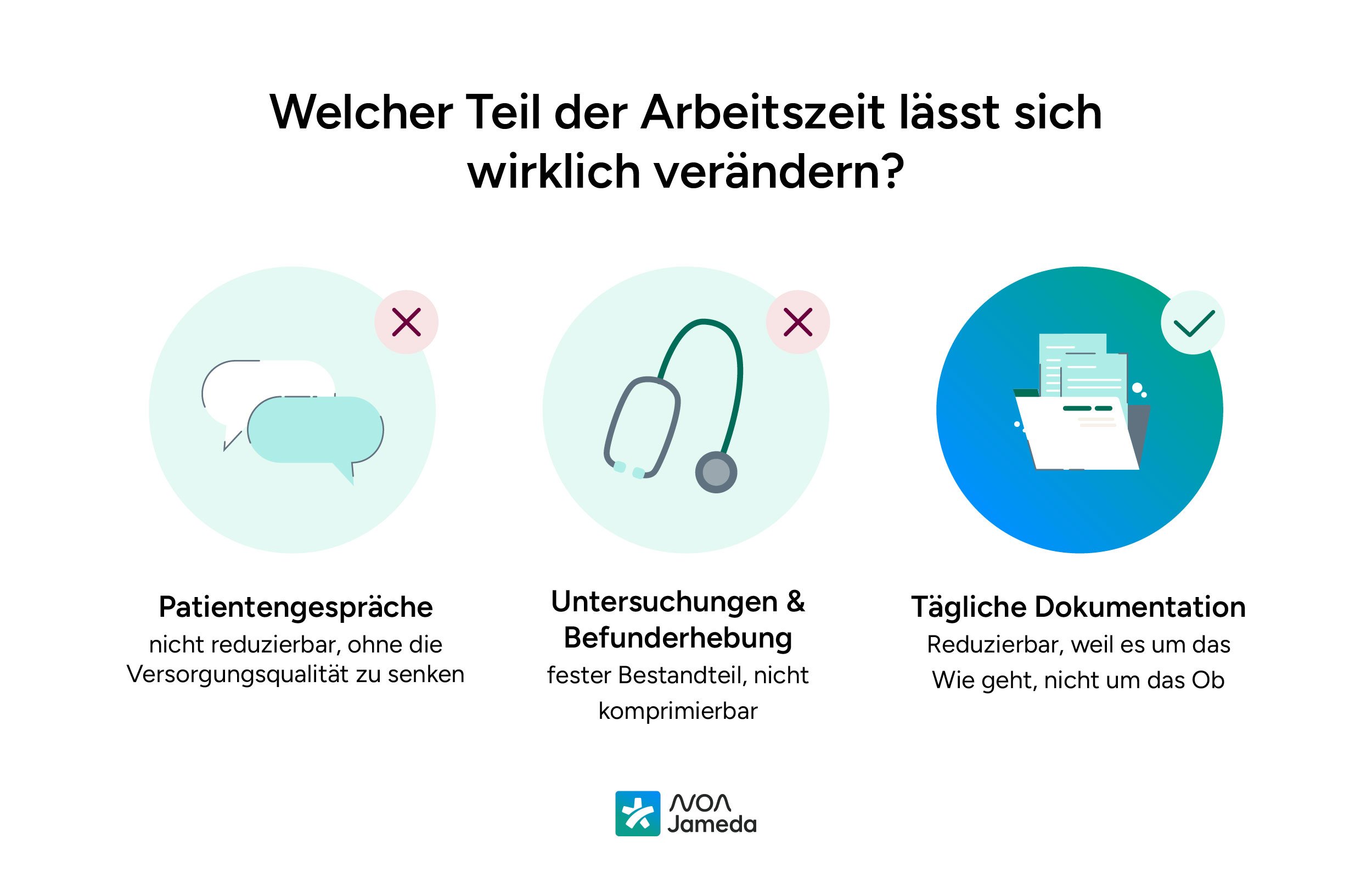 60-Stunden-Woche-als-Arzt-Noa-Notes_Welcher-Teil-der-Arbeitszeit-lässt-sich-wirklich-verändern-noanotes
