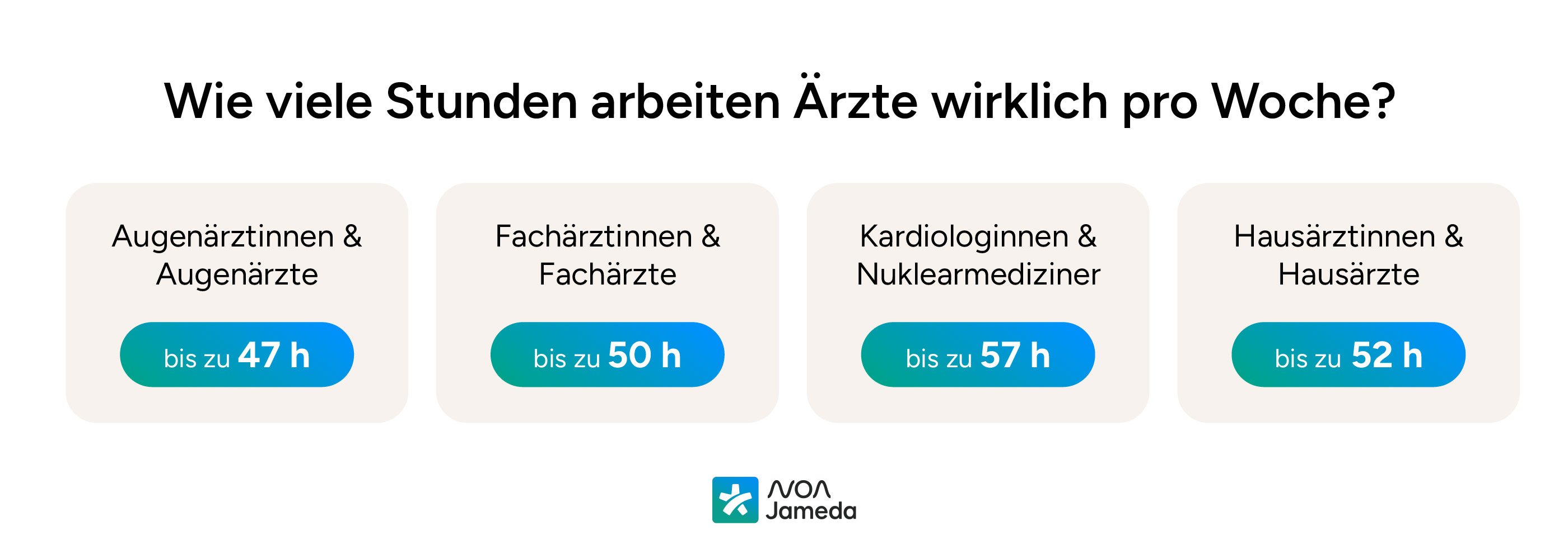 60-Stunden-Woche-als-Arzt-Noa-Notes_Wie-viele-Stunden-arbeitne-Ärzte-wirklich-pro-Woche-noanotes