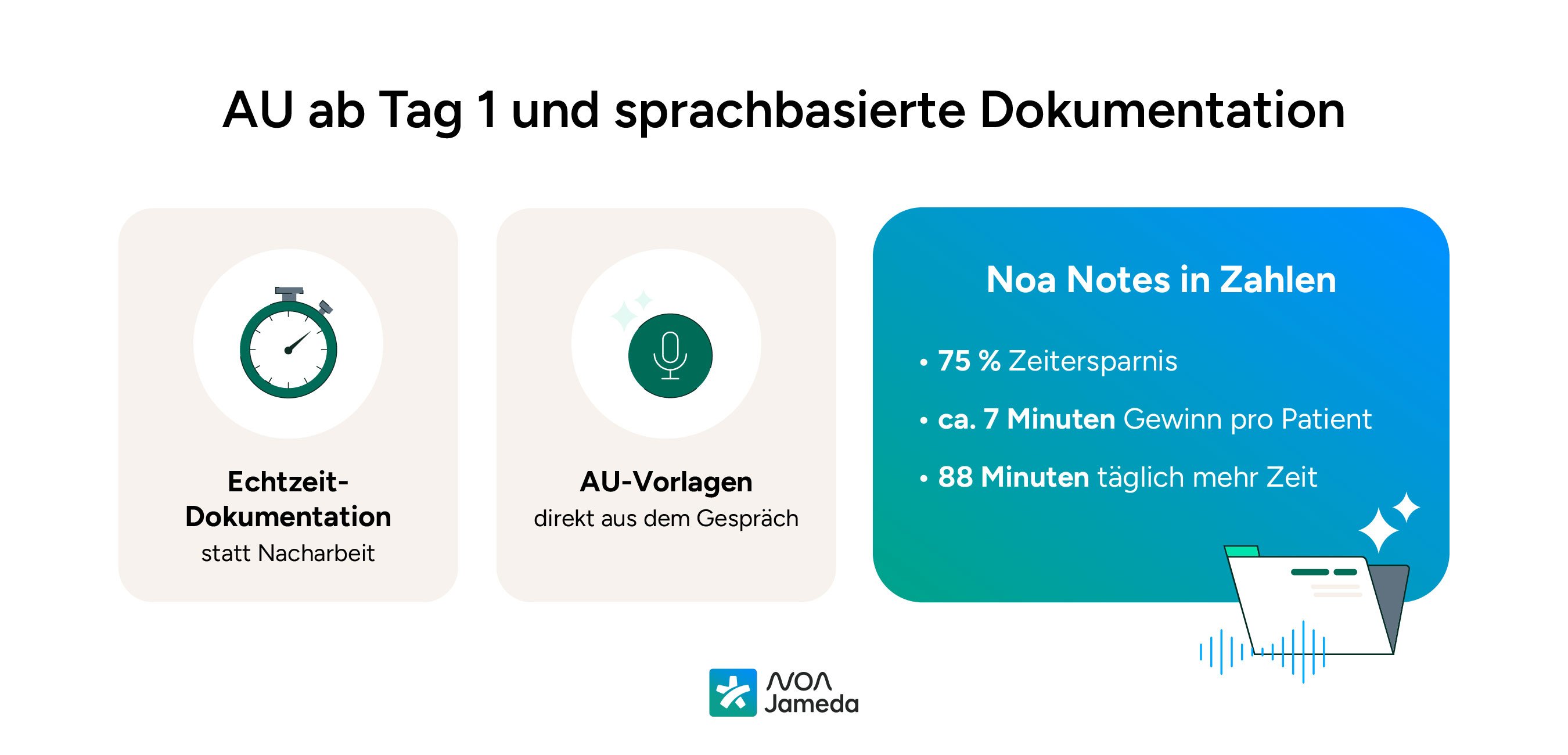 AU ab Tag 1 und sprachbasierte Dokumentation