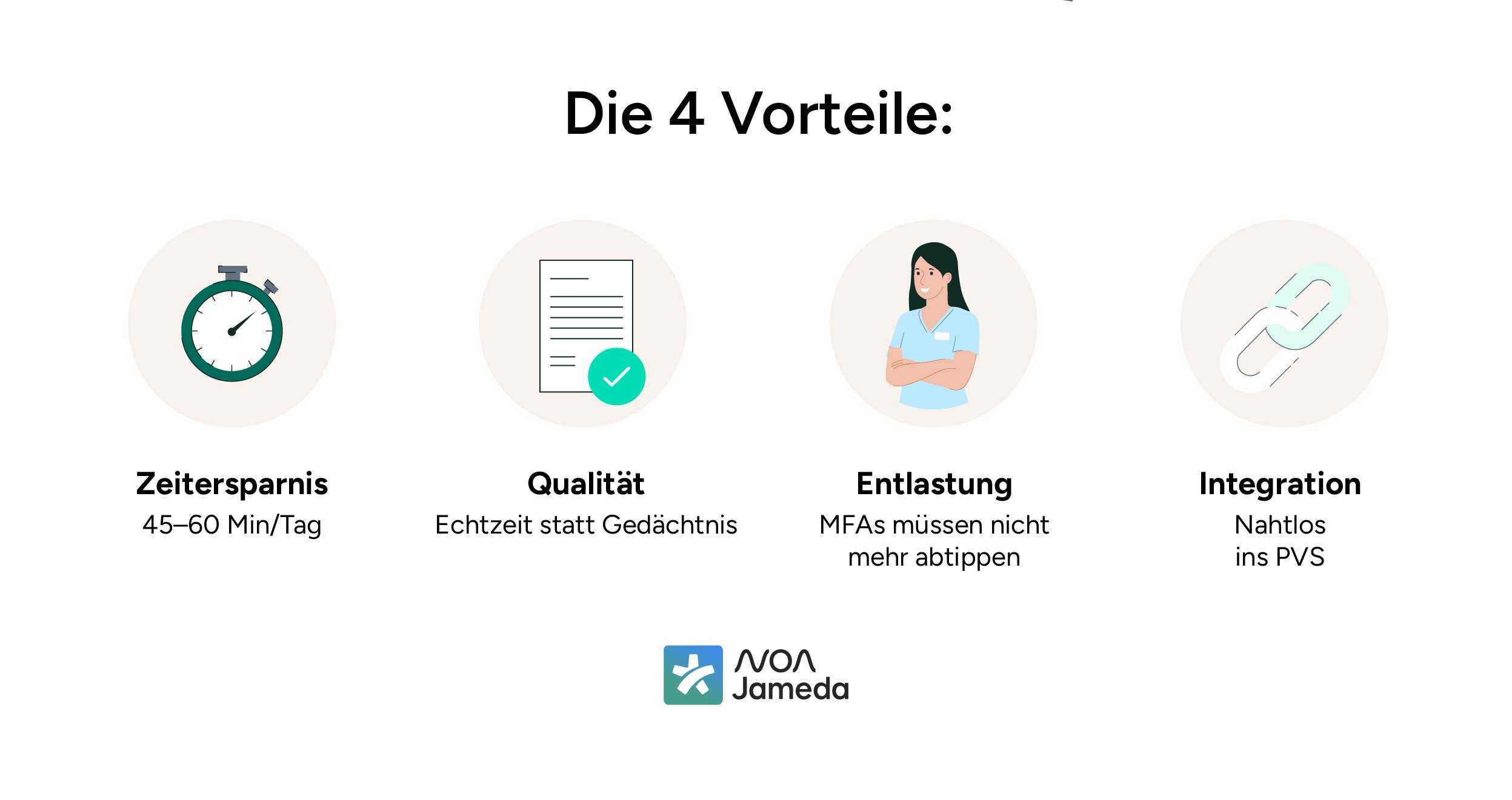 Artztbrief-automatisch-erstellen-die-4-Vorteile-Noa-Notes