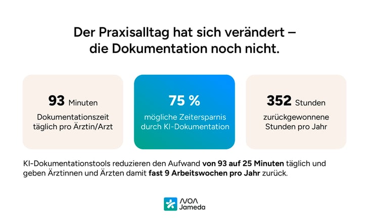 Der-Praxisalltag-hat-sich-verändert-noanotes (1)
