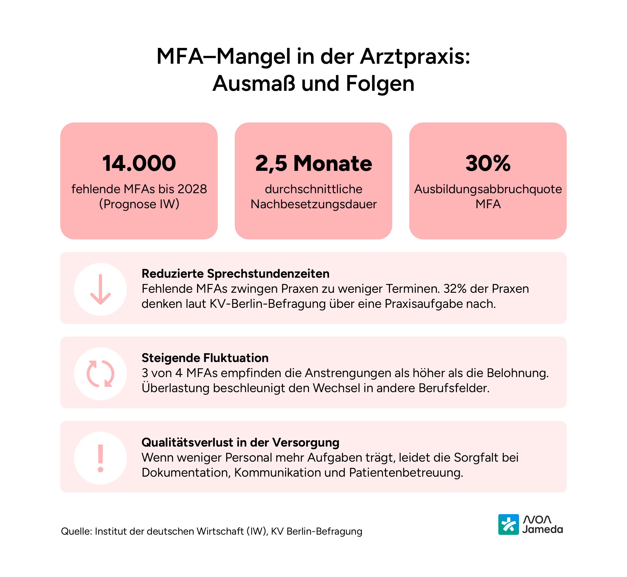 Der-Praxisalltag-hat-sich-verändert-noanotes (2)