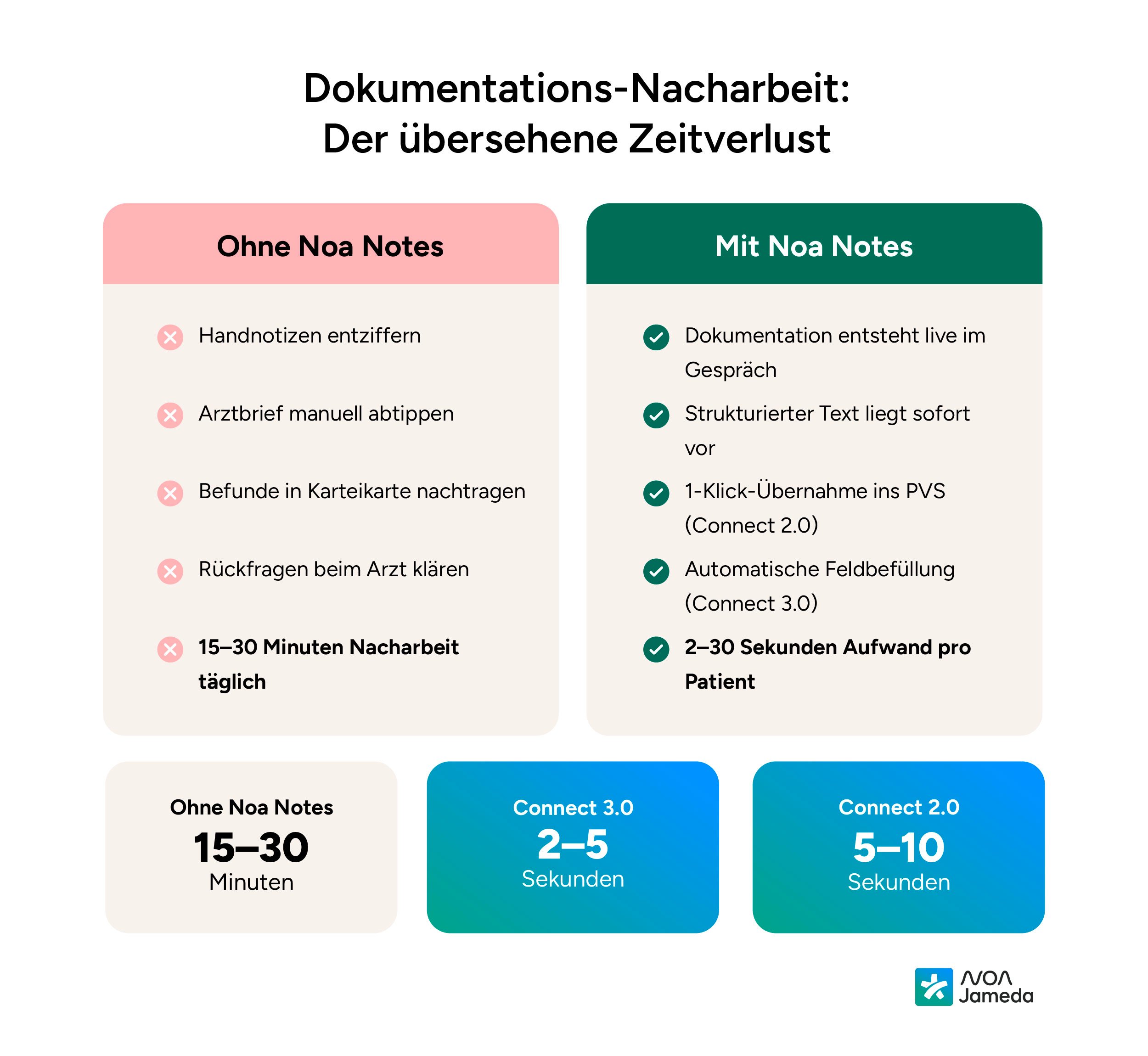 Der-Praxisalltag-hat-sich-verändert-noanotes Kopie