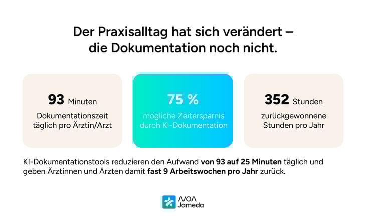 Der-Praxisalltag-hat-sich-verändert-noanotes