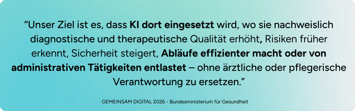 Die KI-gestützte Dokumentation soll zum Standard in der Gesundheits- und Pflegeversorgung werden; mehr als 70 Prozent der Einrichtungen sollen diese 2028 aktiv nutzen. (5)