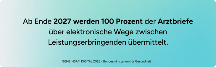 Die KI-gestützte Dokumentation soll zum Standard in der Gesundheits- und Pflegeversorgung werden; mehr als 70 Prozent der Einrichtungen sollen diese 2028 aktiv nutzen. (6)
