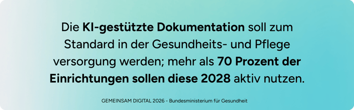 Die KI-gestützte Dokumentation soll zum Standard in der Gesundheits- und Pflegeversorgung werden; mehr als 70 Prozent der Einrichtungen sollen diese 2028 aktiv nutzen. (8)