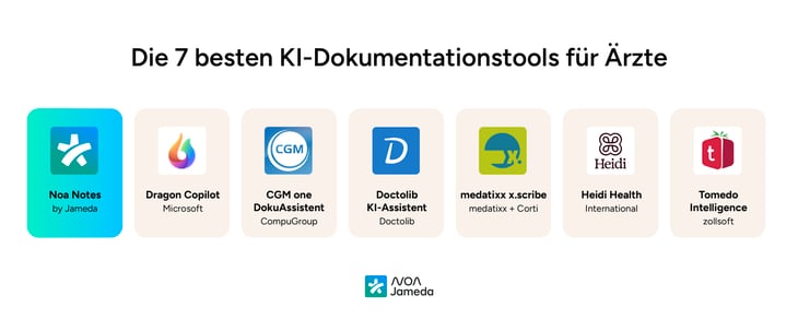 Die-7-besten-KI-Dokumentationstools-für-Ärzte-noanotes (1)