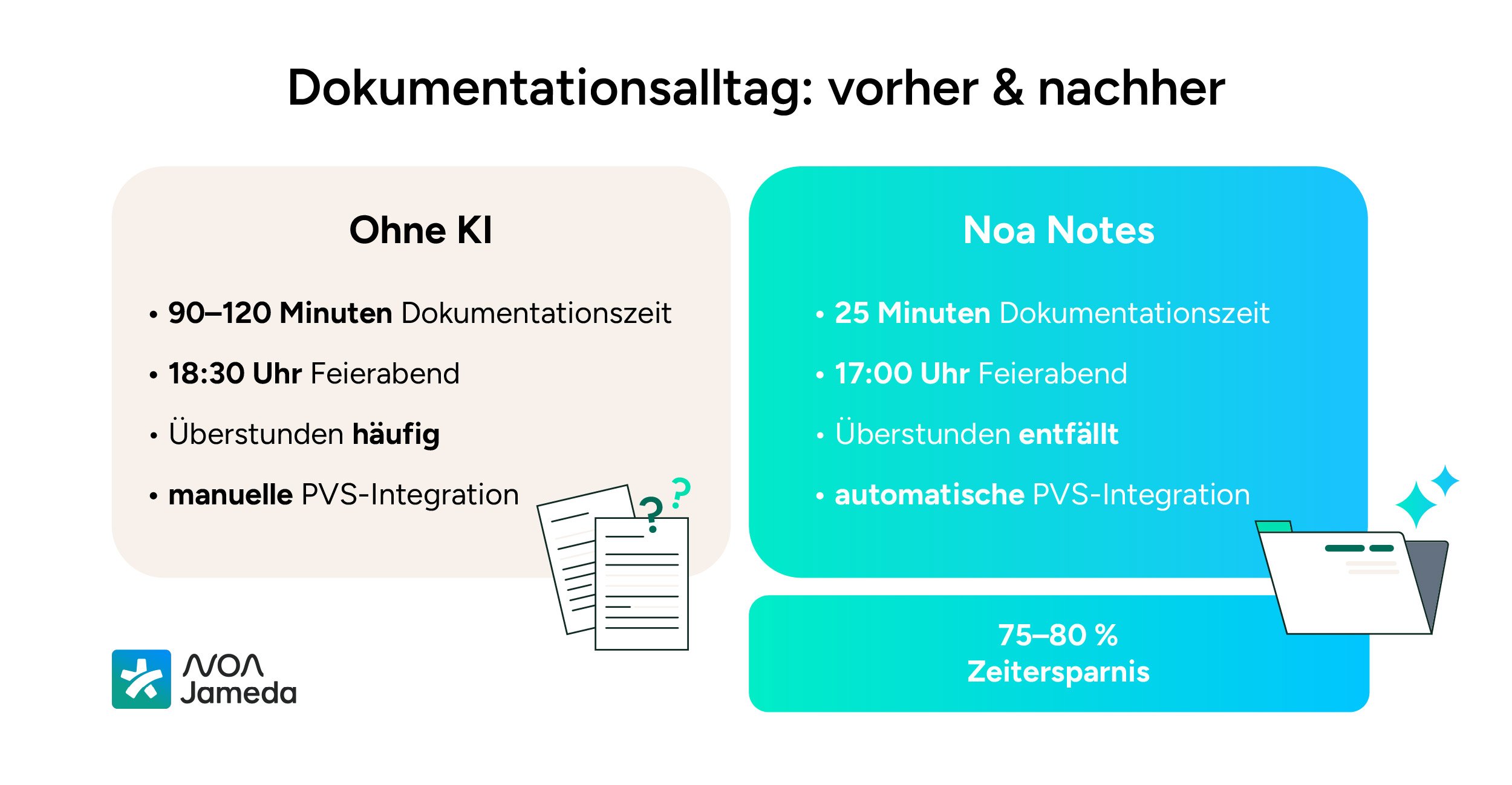 Dokumentationsalltag-vorher-nachher-Noa-Notes (1)