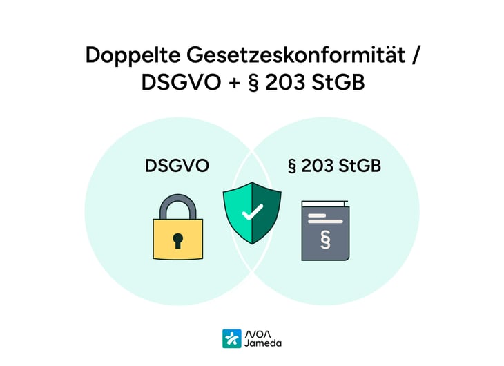 Doppelte-Gesetzeskonformität-noanotes