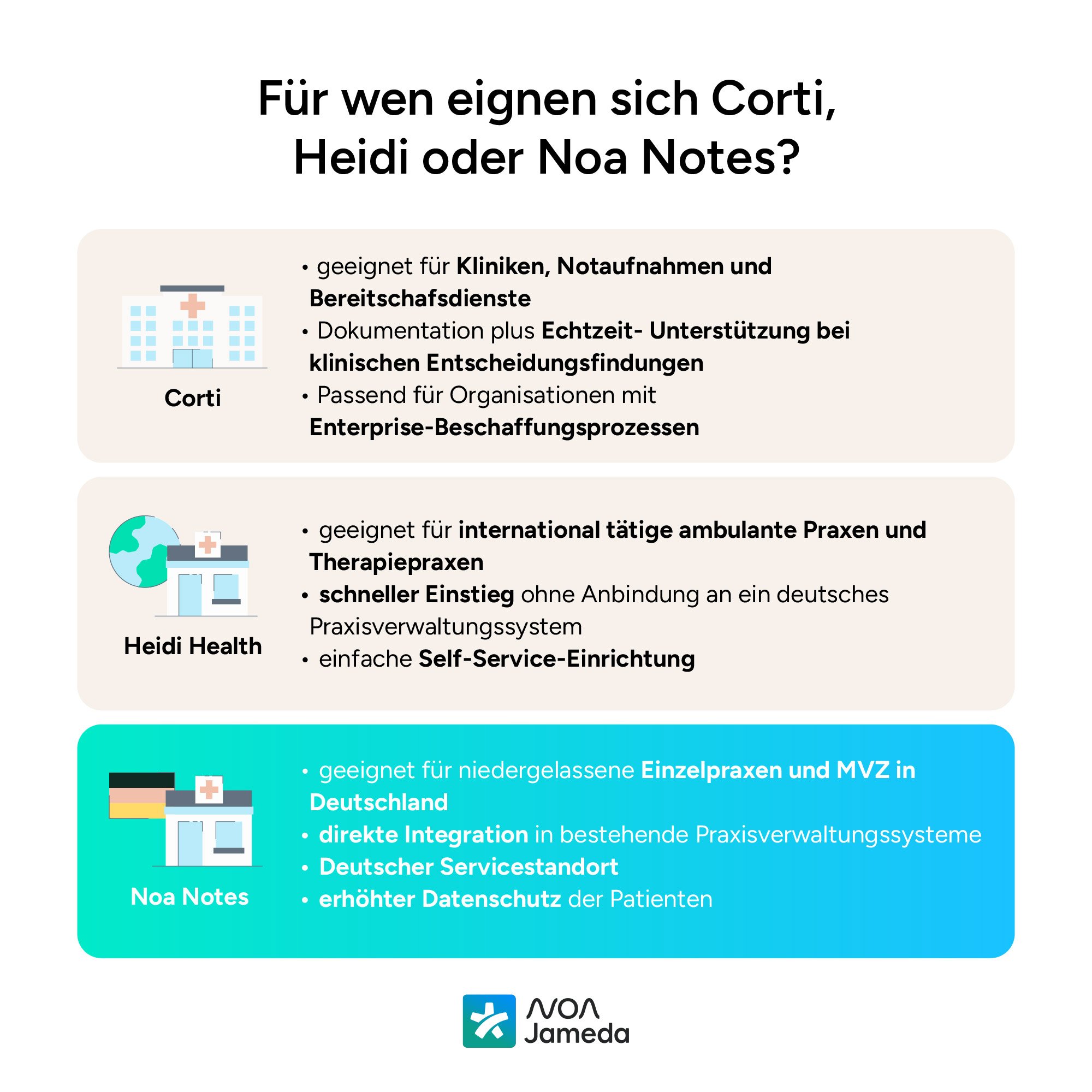 Für-wen-eignen-sich-Corti-Heidi-oder-Noa-Notes-insta