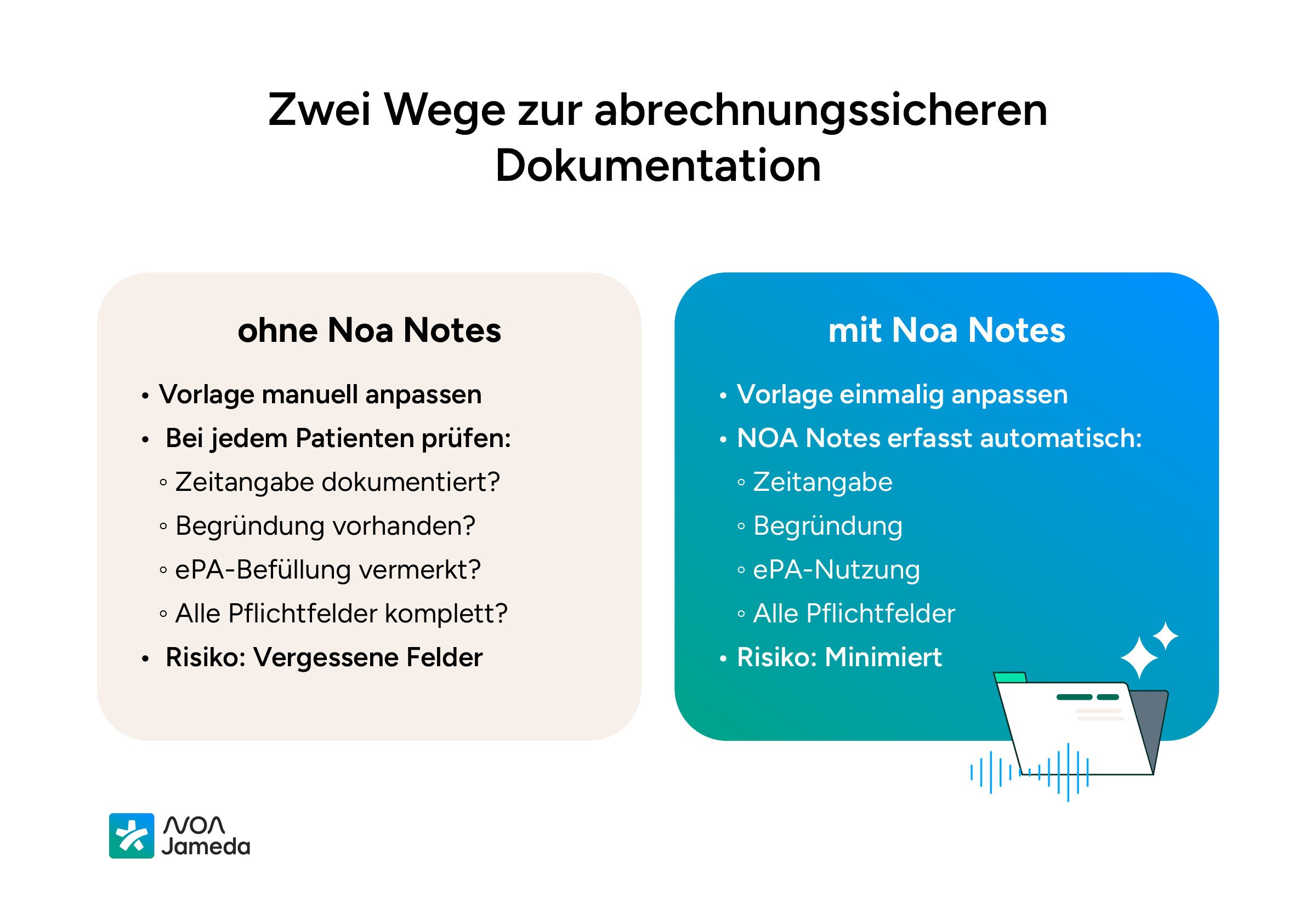 Neue-Abrechnungsanforderungen-umsetzen-Noa-Notes_Zwei-wege-zur-abrechnungssicheren-dokumentation-noanotes
