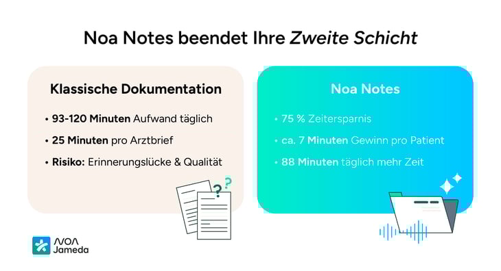 Noa-Notes-beendet-Ihre-zweite-schicht-noa-notes