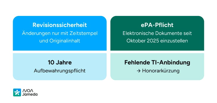 Psychotherapie-Dokumentation-1-Noanotes
