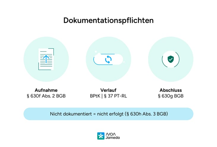 Psychotherapie-Dokumentation-2-Noanotes