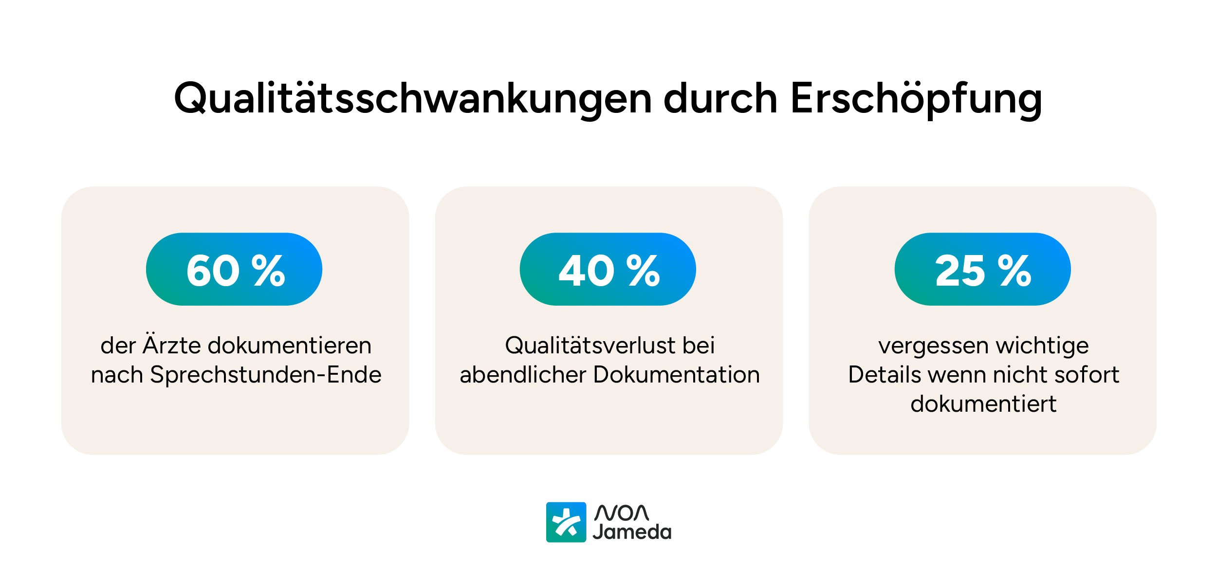 Qualitätsschwankungen-durch-Erschöpfung-noanotes