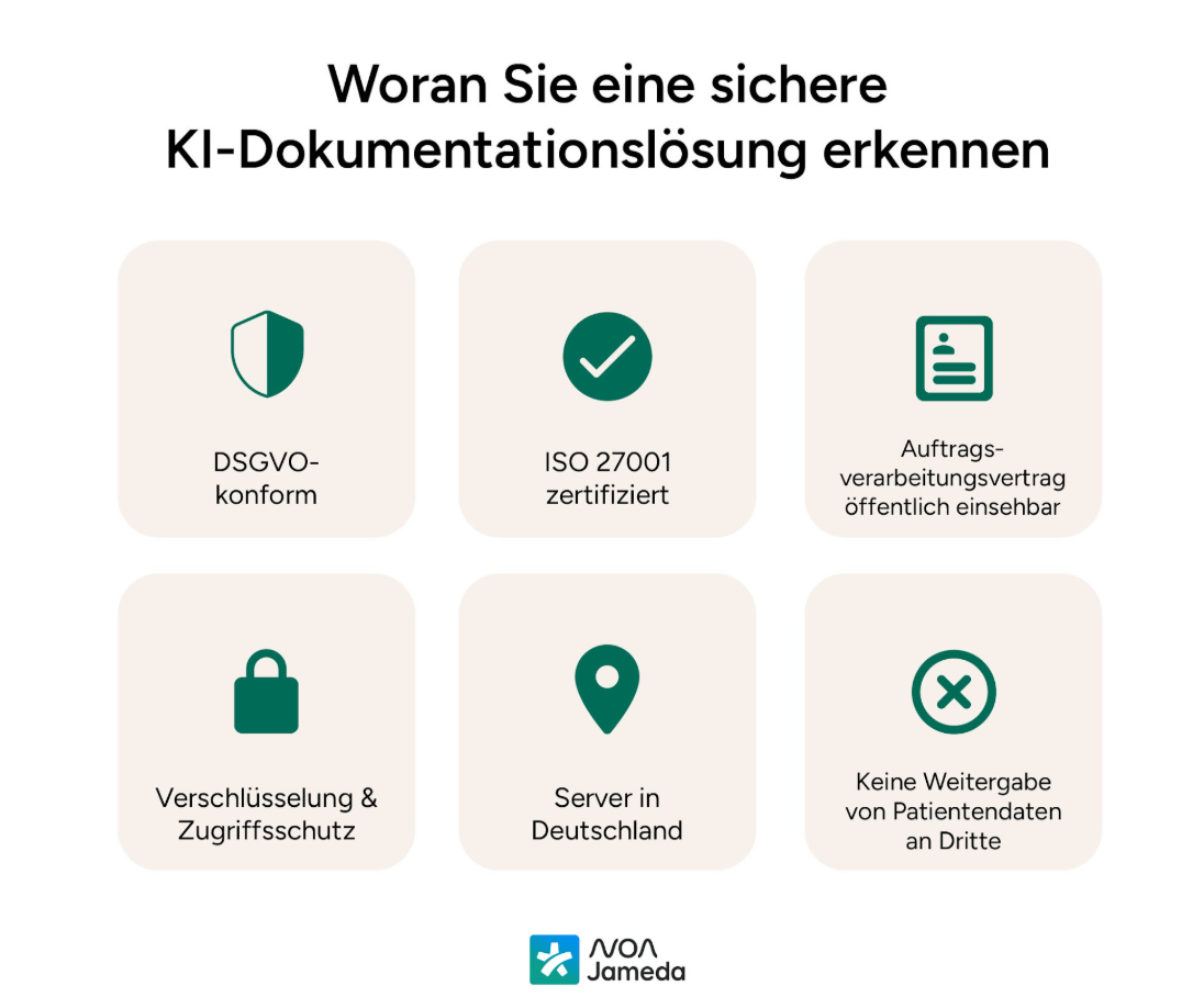Sichere Dokumentationslösung