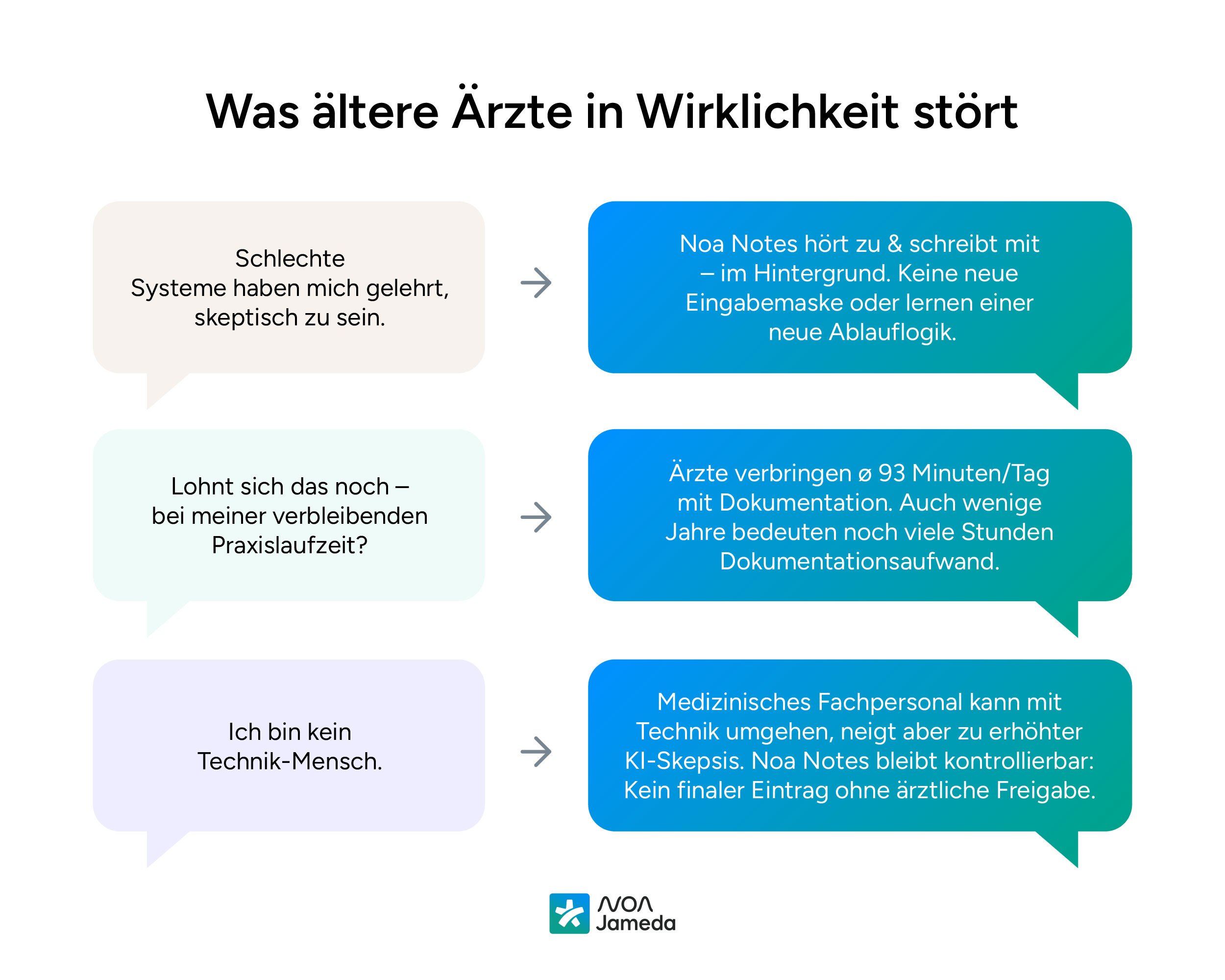 Was-ältere-Ärzte-in-Wirklichkeit-stört-Noanotes
