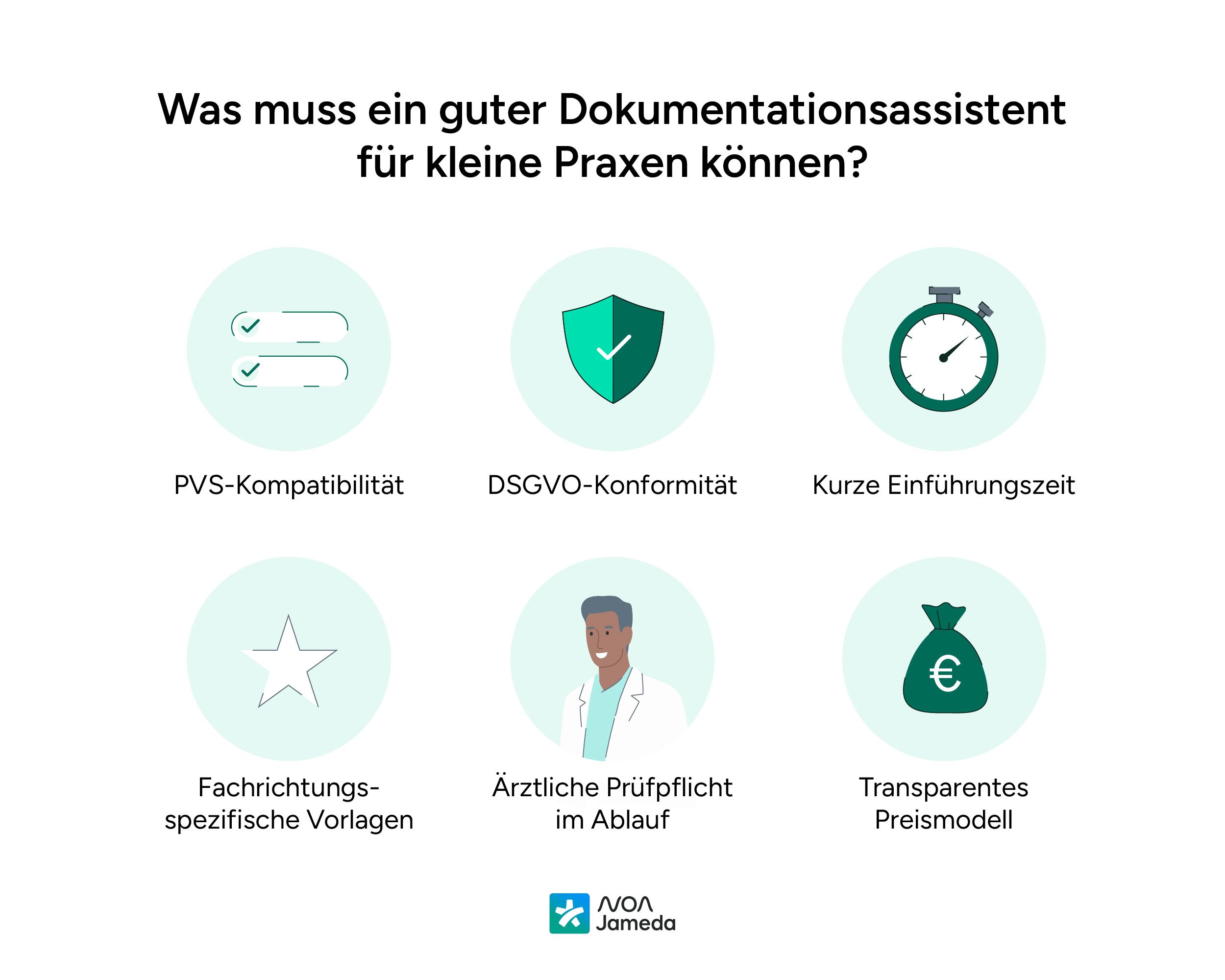 Was-muss-ein-guter-Dokumentationsassistent-für-kleine-Praxen-könnne-noanotes
