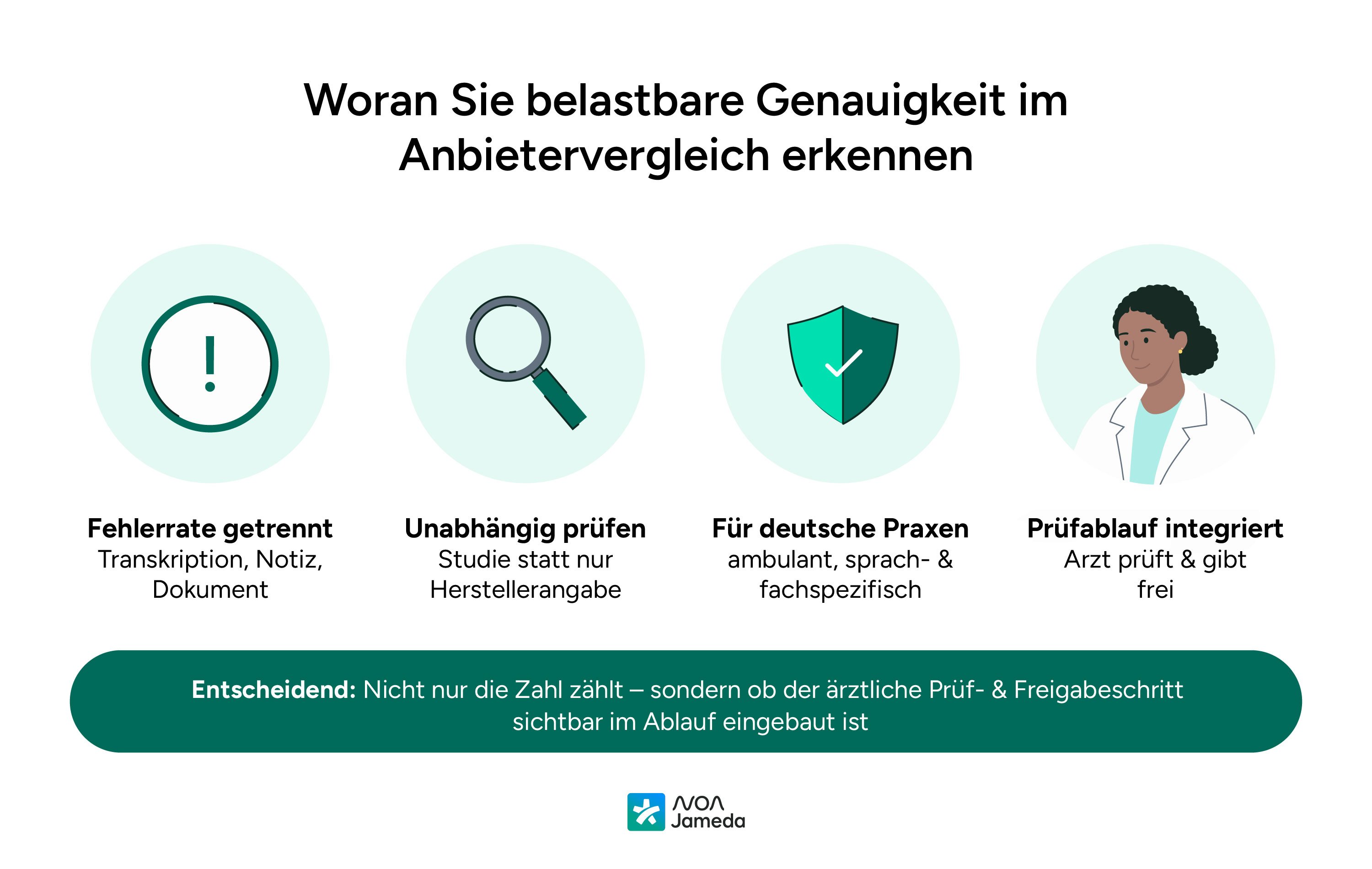 Woran-Sie-belastbare-Genauigkeit-im-Anbietervergleich-erkennen-noanotes