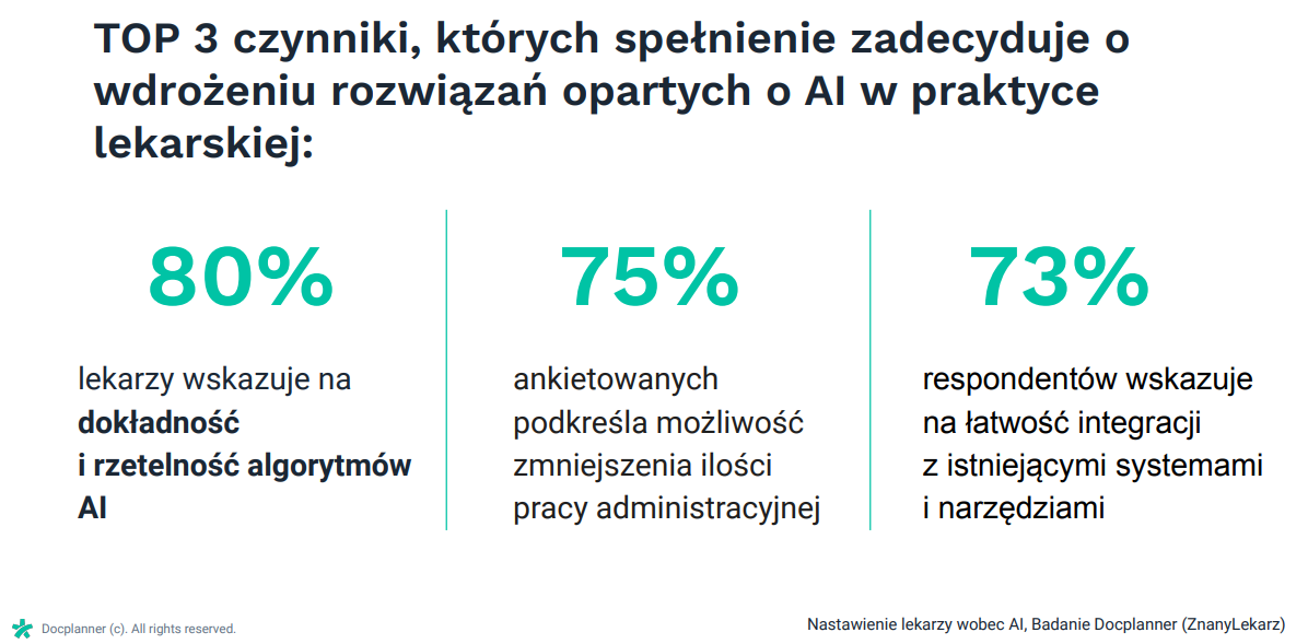 Obszary, w których sztuczna inteligencja może skutecznie wspierać lekarzy i specjalistów opieki medycznej - perspektywa profesjonalistów