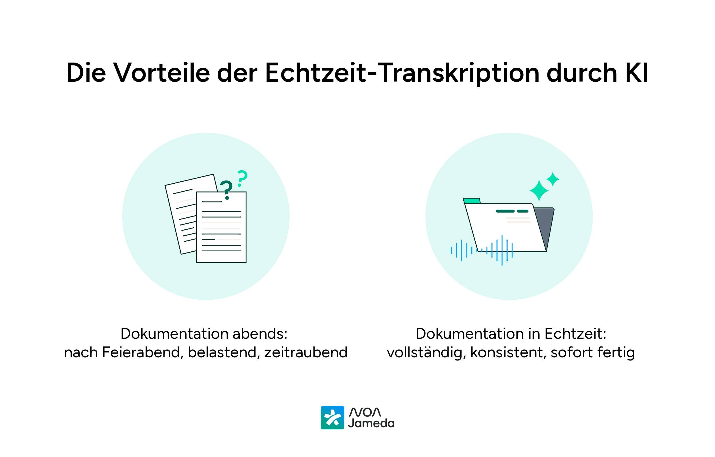 Vorteile der Echtzeit-Transkription für InterARZT-Praxen – Zeitersparnis durch Noa Notes